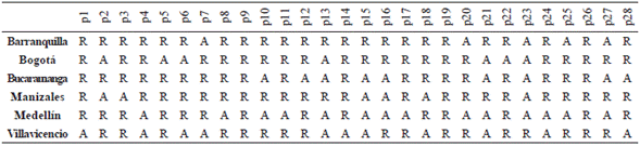 Productos que aceptan y rechazan la hip&oacute;tesis nula H04