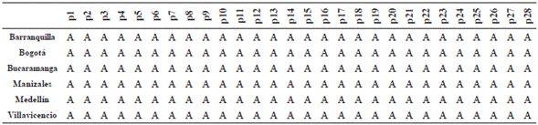 Productos que aceptan y rechazan la hip&oacute;tesis nula H05