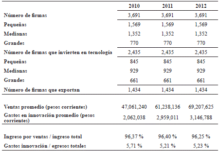 Estadísticos descriptivos