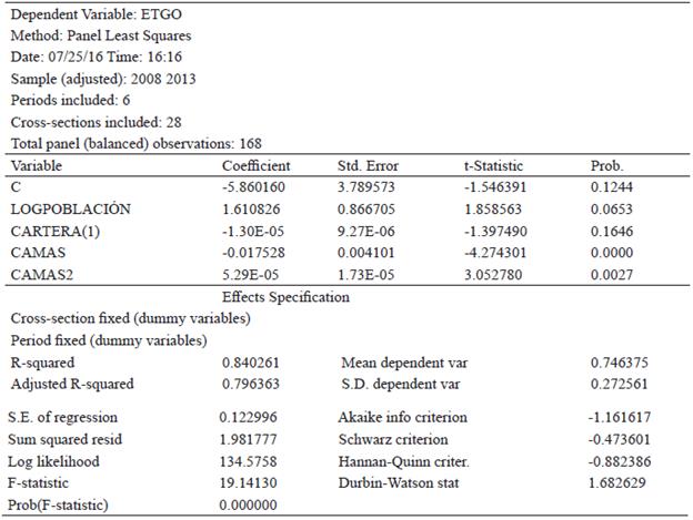 Modelo econométrico con datos de panel explicativo de la eficiencia técnica de los hospitales públicos del departamento de Nariño (2008-2014)