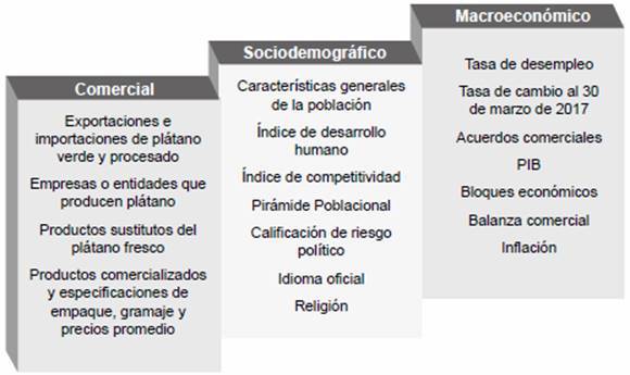 Criterios de selección para perfil general de país.