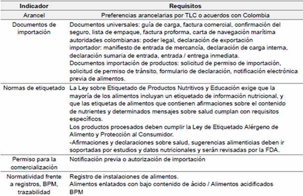 Descripción de requisitos generales de importación de plátano en fresco y procesado