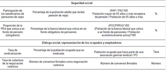 Ficha técnica de indicadores por dimensión