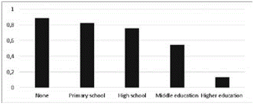 Human capital and labor informality.
