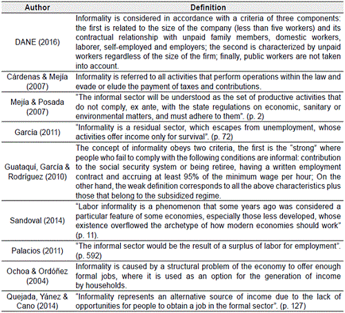 Main definitions of informality
