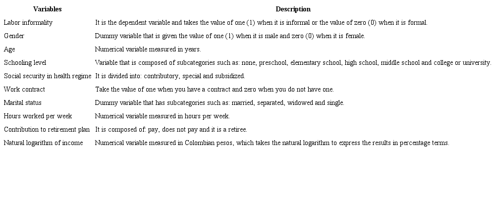 Variables description