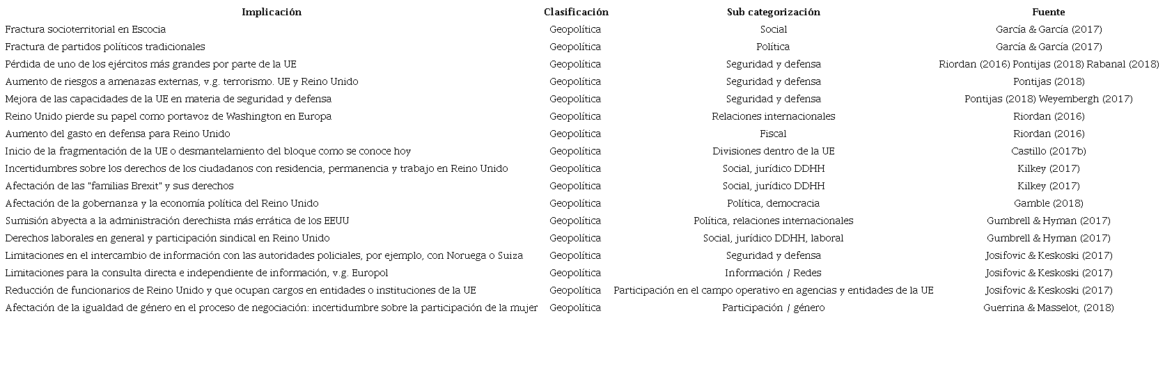 Algunas implicaciones geopolíticas del Brexit para Europa y Gran Bretaña