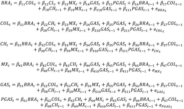 f (BRA, MEX, COL, CH, GAS, PGAS)