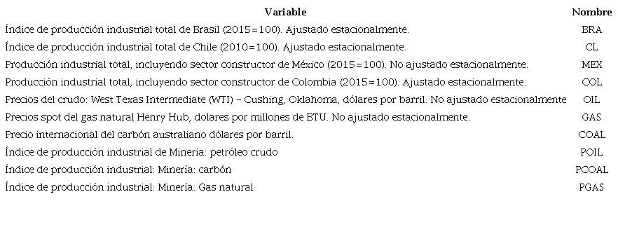 Variables de estudio