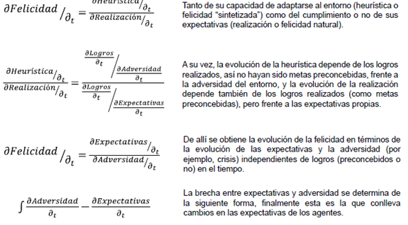 Felicidad sintetizada y real: heur&iacute;stica y realizaci&oacute;n.