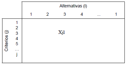 Matriz de evaluaci&oacute;n
