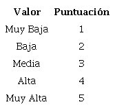 Escala de medici&oacute;n criterios 7 y 8: Percepci&oacute;n de los vendedores ambulantes y percepci&oacute;n de la comunidad general