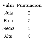 Escala de medici&oacute;n criterio 9: Posibilidad de generaci&oacute;n de externalidades ambientales o sociales