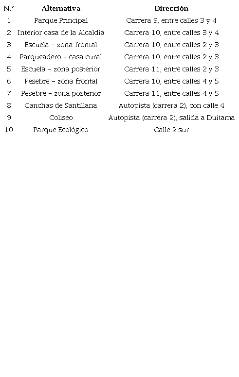 Alternativas de ubicaci&oacute;n para la venta ambulante, municipio de Tibasosa