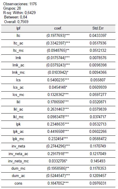 Resumen de resultados