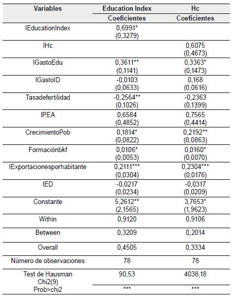 Estimaci&oacute;n de efectos fijos con datos de panel