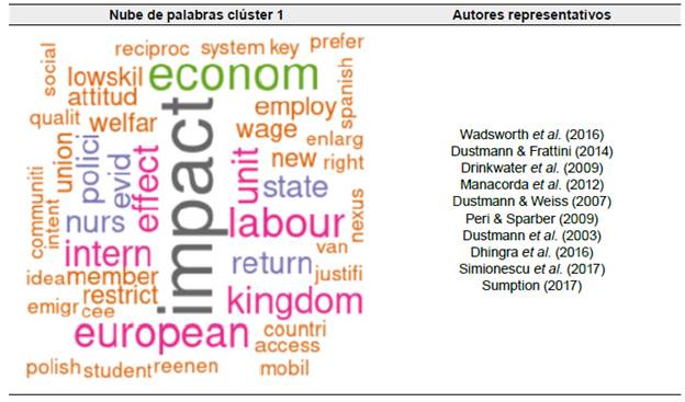 Clúster 2: impacto económico y laboral asociado al Brexit