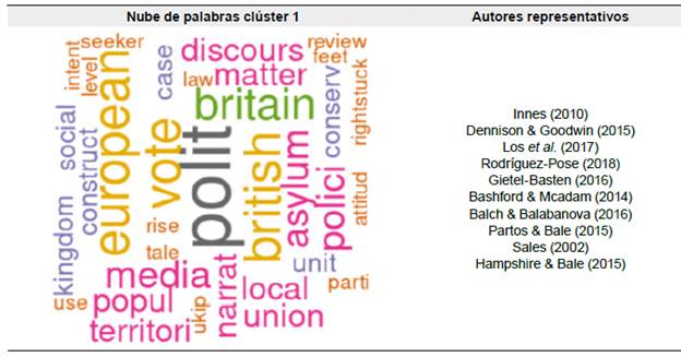 Clúster 3: política, debates y votación sobre consecuencias del Brexit