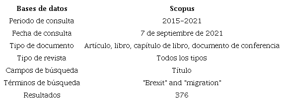 Criterios de búsqueda