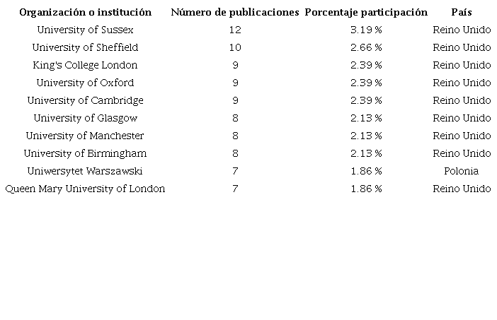 Producción académica de las universidades