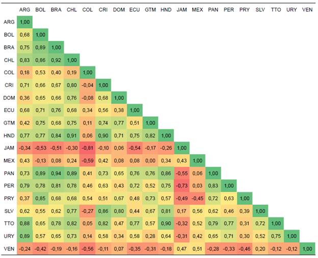 Correlaciones transversales en las emisiones per c&aacute;pita, 1990-2019