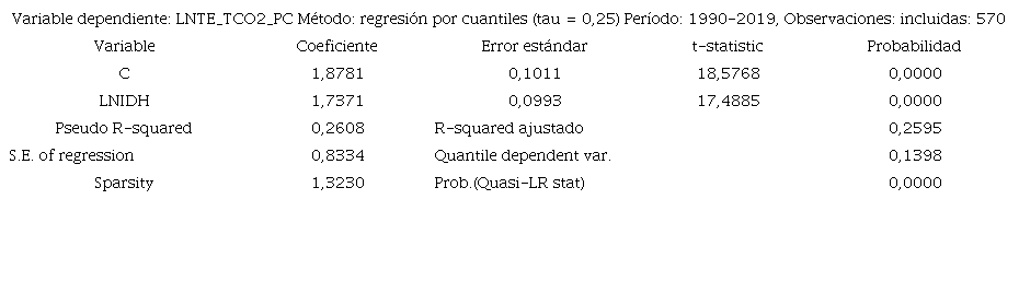 Resultados regresi&oacute;n por cuantiles