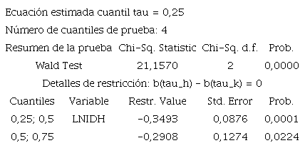 Prueba de igualdad dependiente 