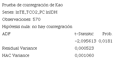 8. Prueba de cointegraci&oacute;n entre emisiones per c&aacute;pita e IDH (1990-2019)