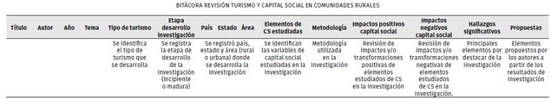 Elementos para la clasificacin de artculos