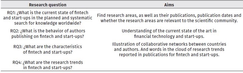 Research question