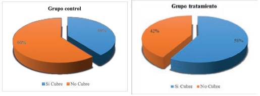 Sus ingresos cubren las necesidades b�sicas de su familia.