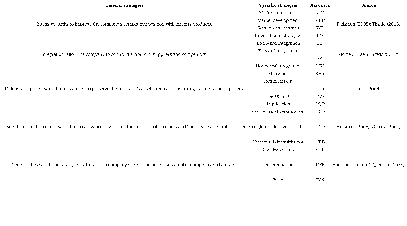 Structure of Competitive Strategies to Be Measured