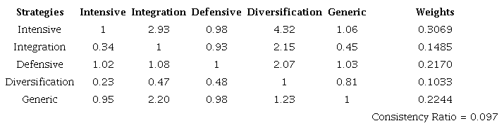 Importance and Effectiveness of General Strategies