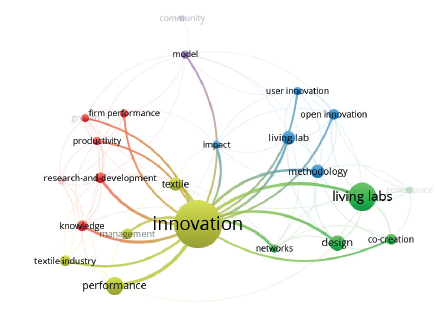 Analysis of articles by topic, bibliometric networks 