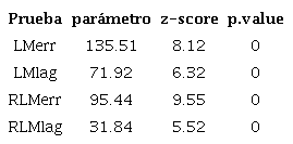 Prueba de multiplicadores de Lagrange