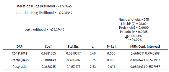 Estimaci�n modelo de regresi�n Poisson VISITAS