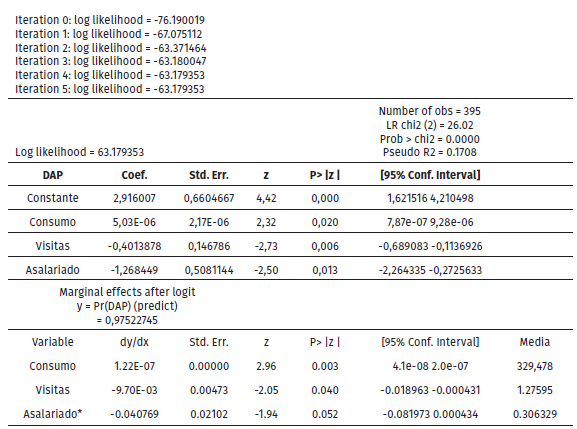 Estimaci�n modelo de regresi�n Logit DAP