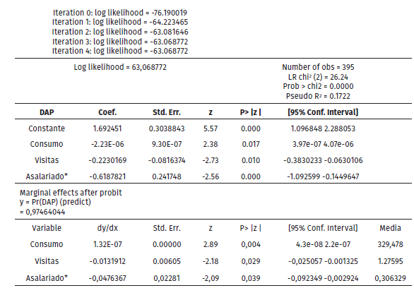 Estimaci�n modelo de regresi�n Probit DAP