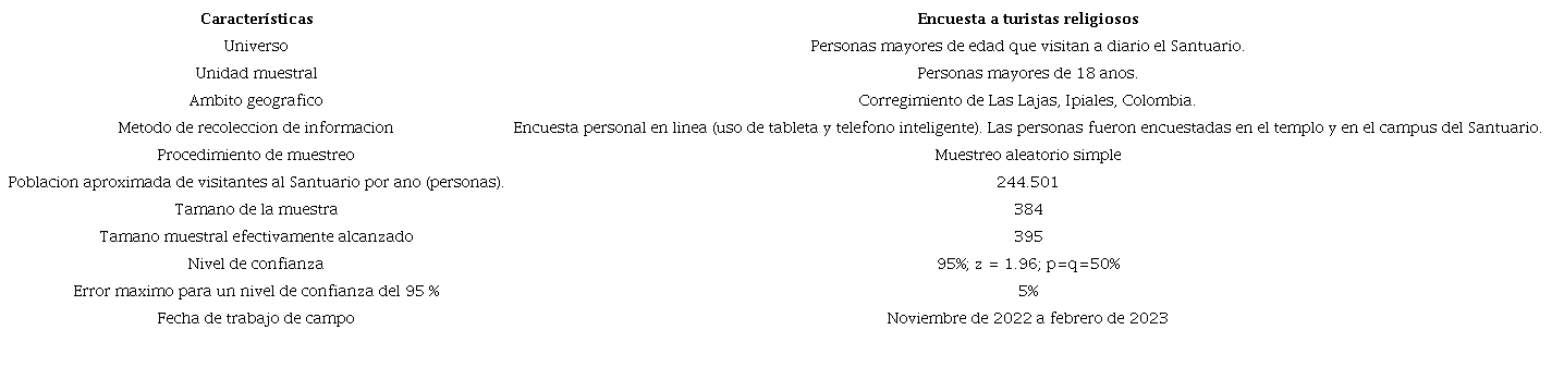 Ficha t�cnica de la investigaci�n