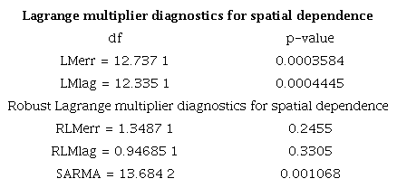 Lagrange Multiplicators Contrasts