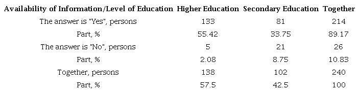 Two-Way Analysis of the Dependence Between the Availability of Information About Electronic Banking and the Level of Education of the Population