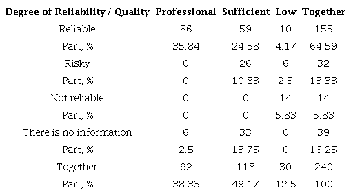 A Two-Way Analysis Between Reliability and Quality of Electronic Banking Services
