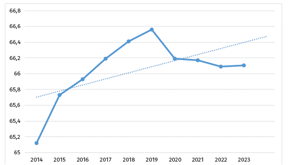 Population change in Thailand during 2014-2023, billion people