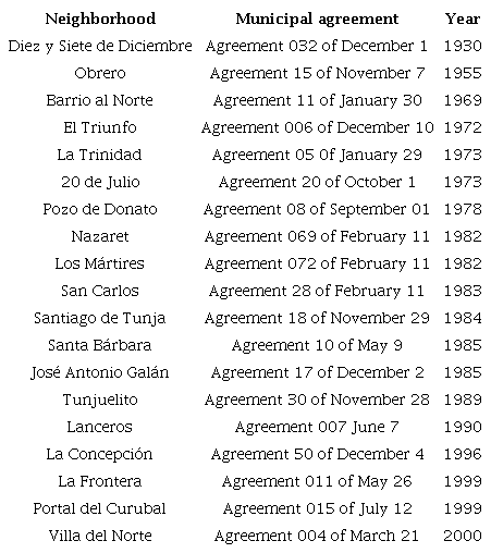 Neighborhoods legalized according to municipal agreement until 2020