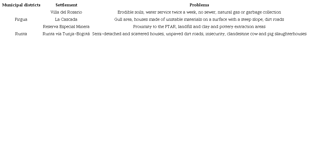 Main problems of rural settlements in Tunja