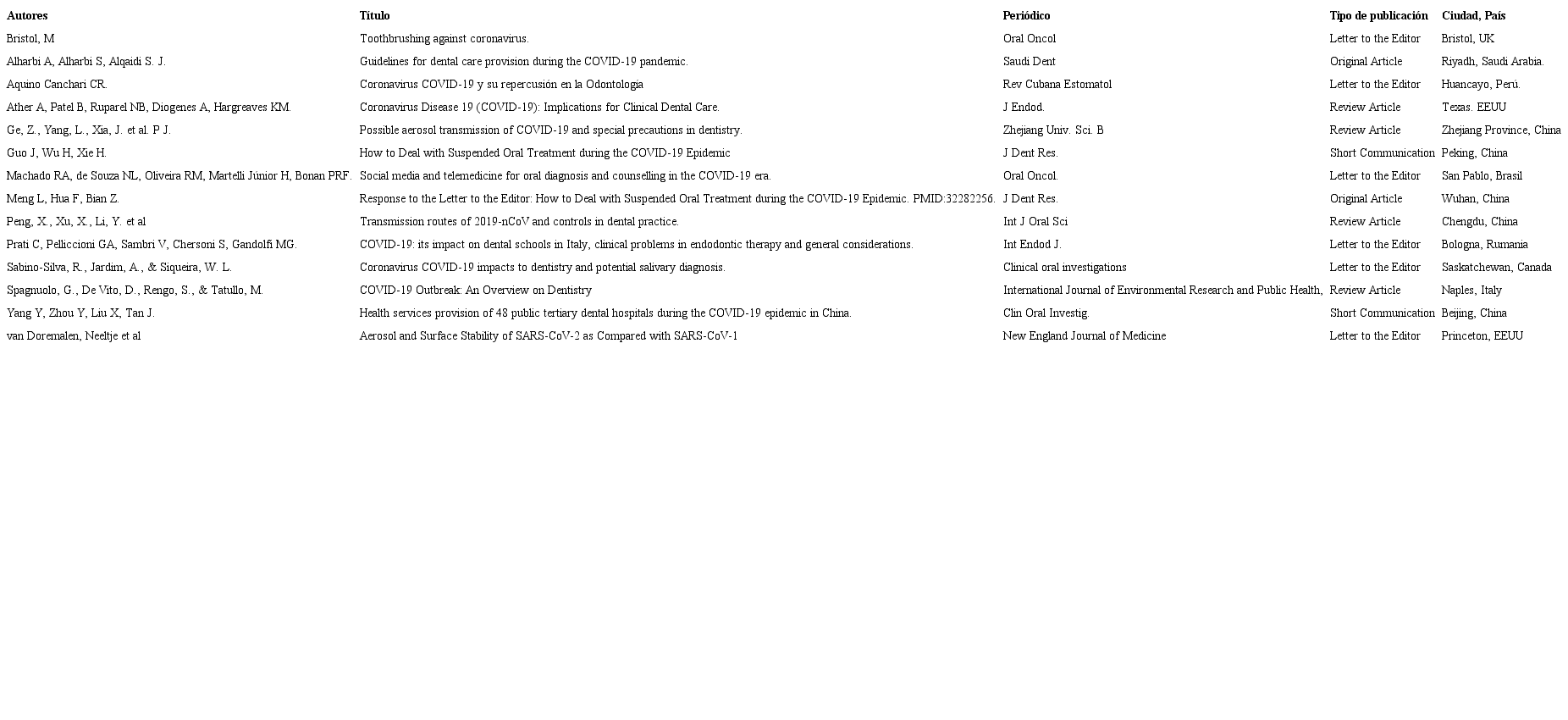 Estudios inclu&iacute;dos de las bases Pubmed y Scopus