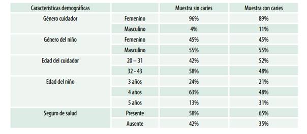 Características demográficas de los participantes del estudio
