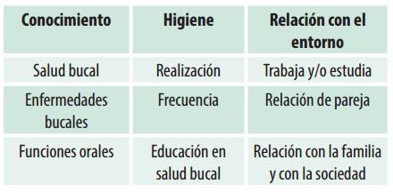 Categorías y subcategorías