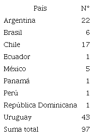 Número de árbitros que participaron total