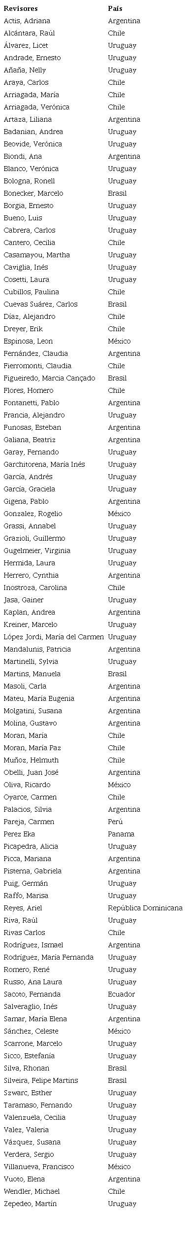 Nombres y países de los revisores 2020-2021